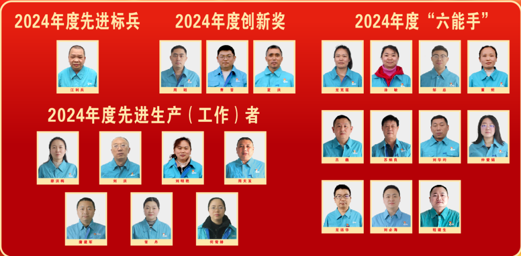 2024优秀员工